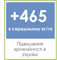 yield